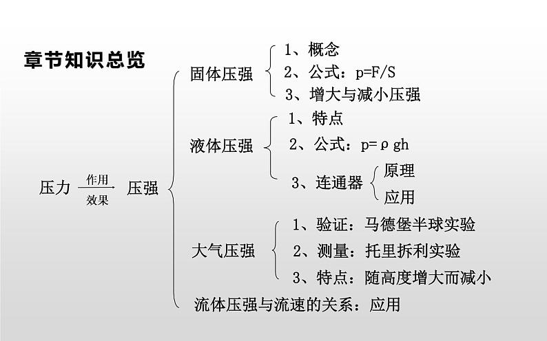 中考复习《压强》教学课件03