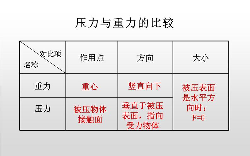中考复习《压强》教学课件06