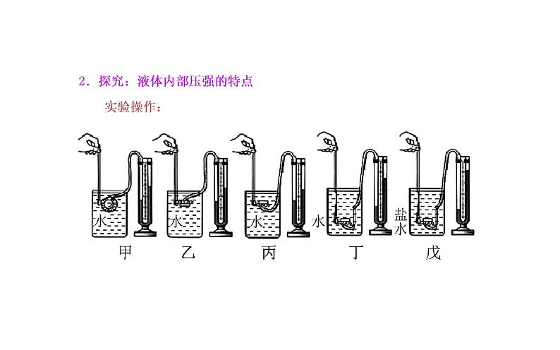 专题：聚焦中考压强计算 培优课件08