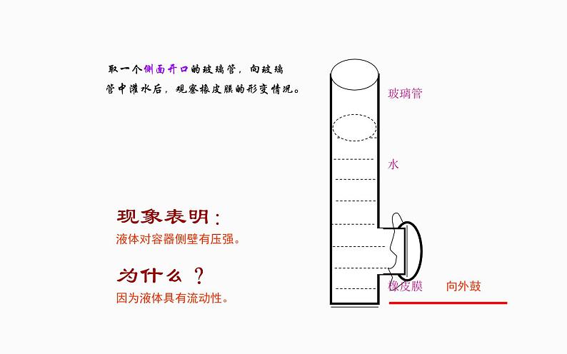 《液体压强》优课一等奖课件03