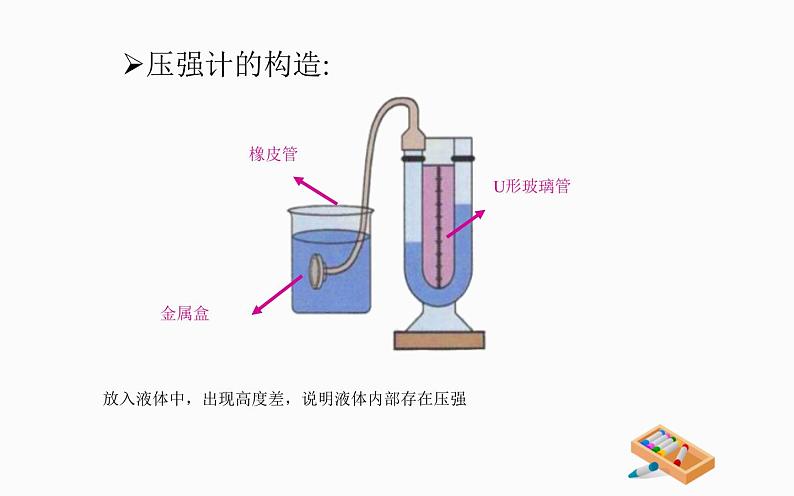 《液体压强》优课一等奖课件05