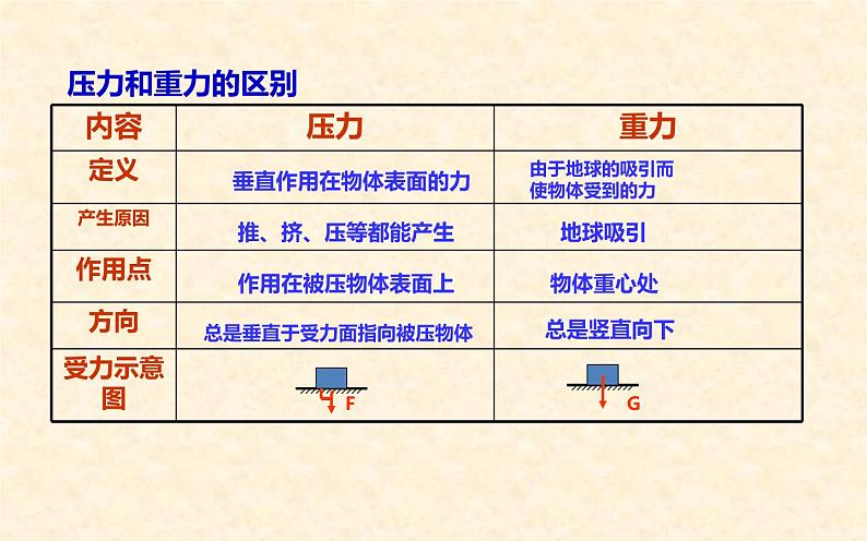 《压强》优质课展示课件05