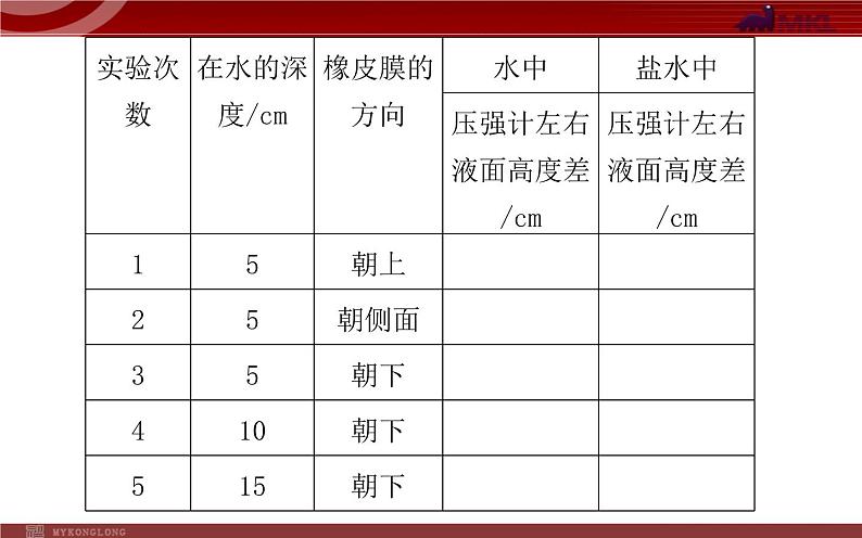 《液体的压强》公开课一等奖课件08