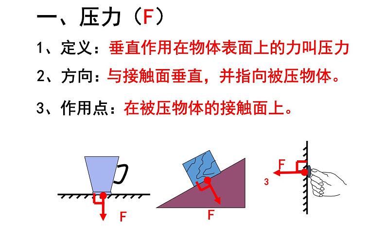 《压强》培优课件05