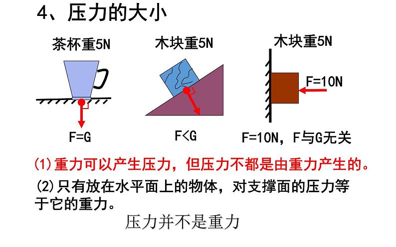 《压强》培优课件06