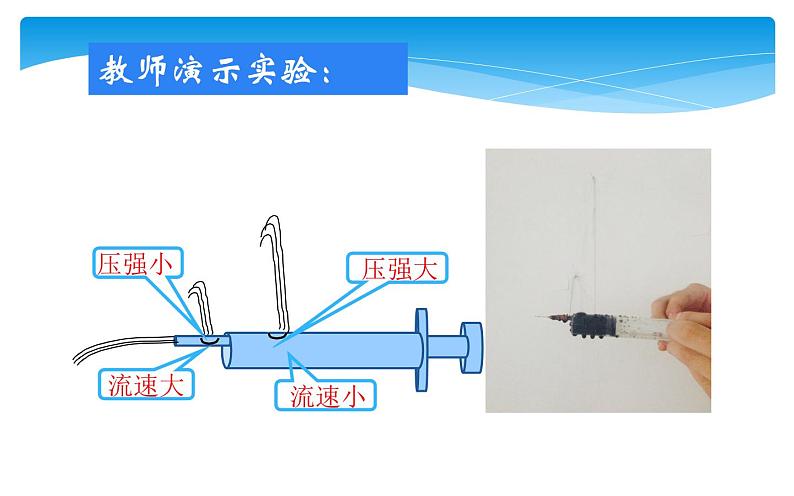 《流体压强与流速的关系》培优教学课件06