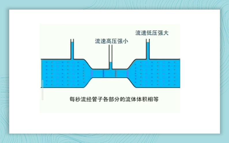 《流体压强与流速的关系》展示课教学课件07