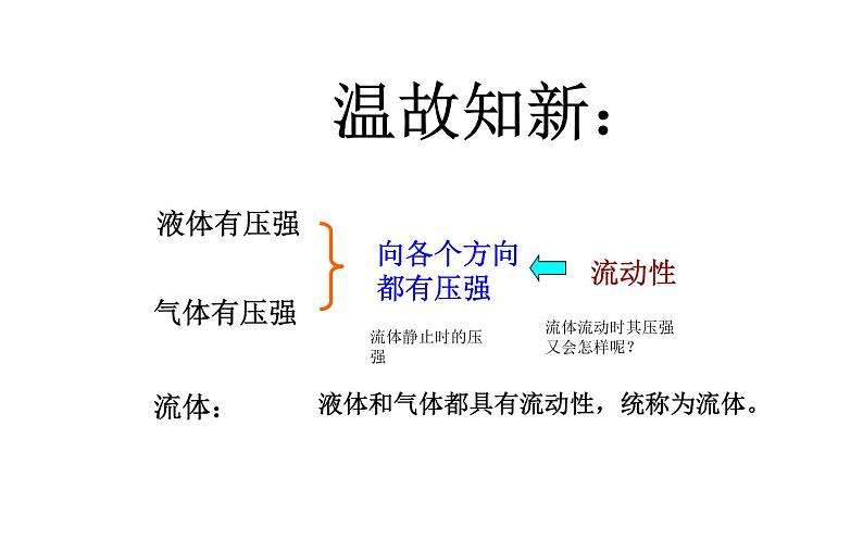 《流体压强与流速的关系》教研组培优课件01