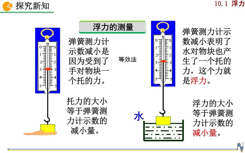 《浮力》创优一等奖课件07