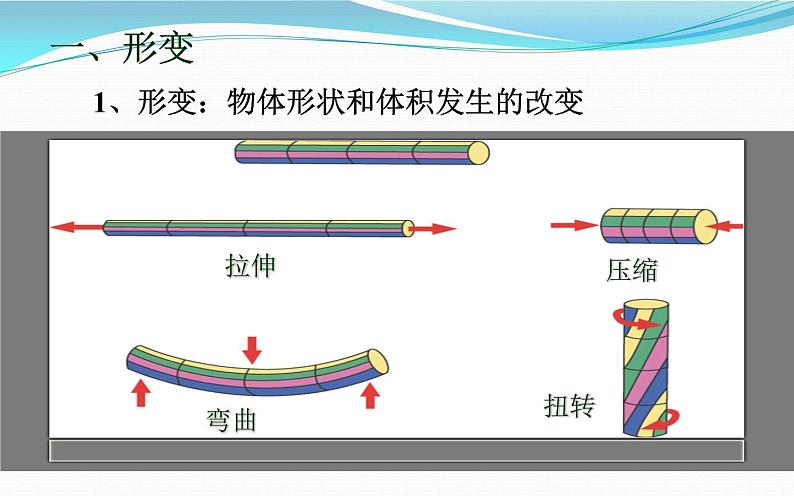 八年级物理下册第七章第二节：弹力 教研组备课课件03