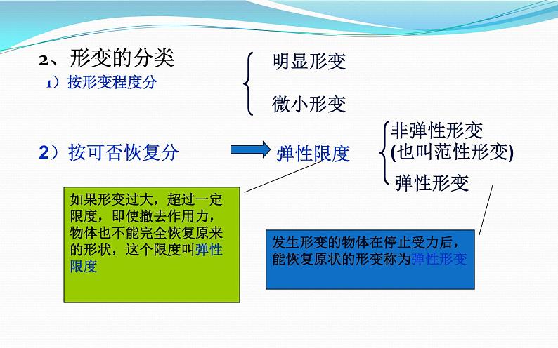 八年级物理下册第七章第二节：弹力 教研组备课课件06