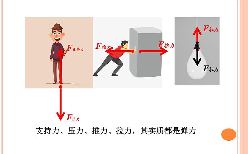 弹力 创优教学课件08