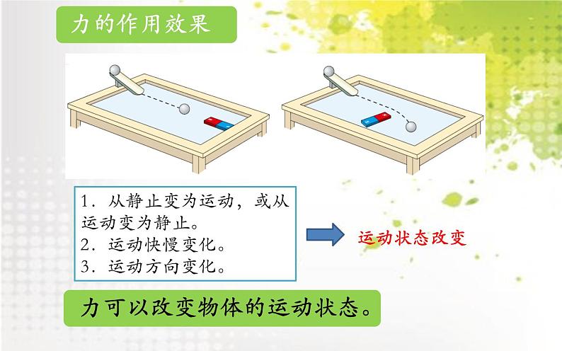 八下物理第七章第一节《力 》优质课教学课件07