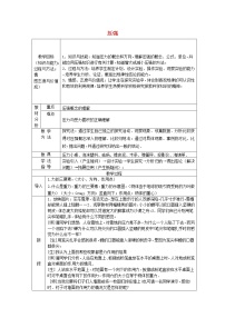 初中物理人教版八年级下册9.1 压强教案及反思