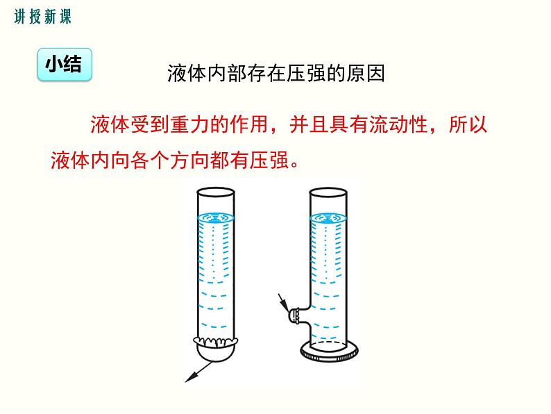 人教版八年级物理下册：第九章 压强  9.2 第1课时 液体压强的特点与计算 课件06