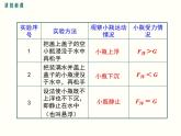 人教版八年级物理下册：第十章 浮力 10.3 第1课时 物体的沉浮条件 课件