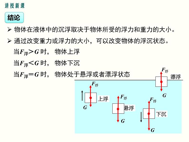 人教版八年级物理下册：第十章 浮力 10.3 第1课时 物体的沉浮条件 课件06
