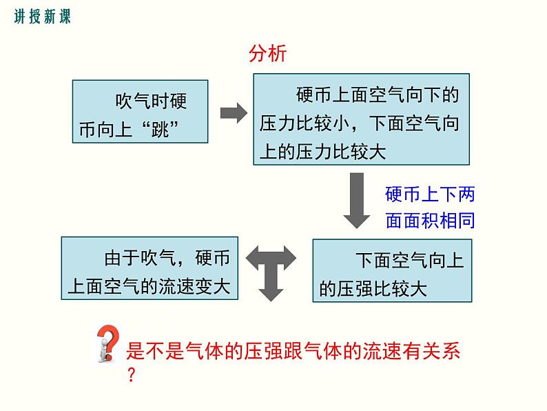 人教版八年级物理下册：第九章 压强  9.4 流体压强与流速的关系 课件06