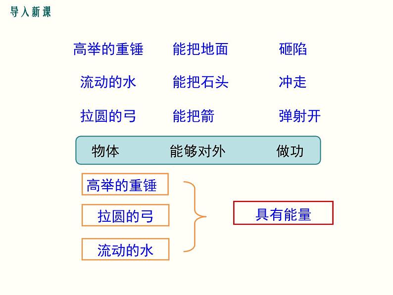 人教版八年级物理下册：第十一章 功和机械能  11.3  动能和势能 课件04