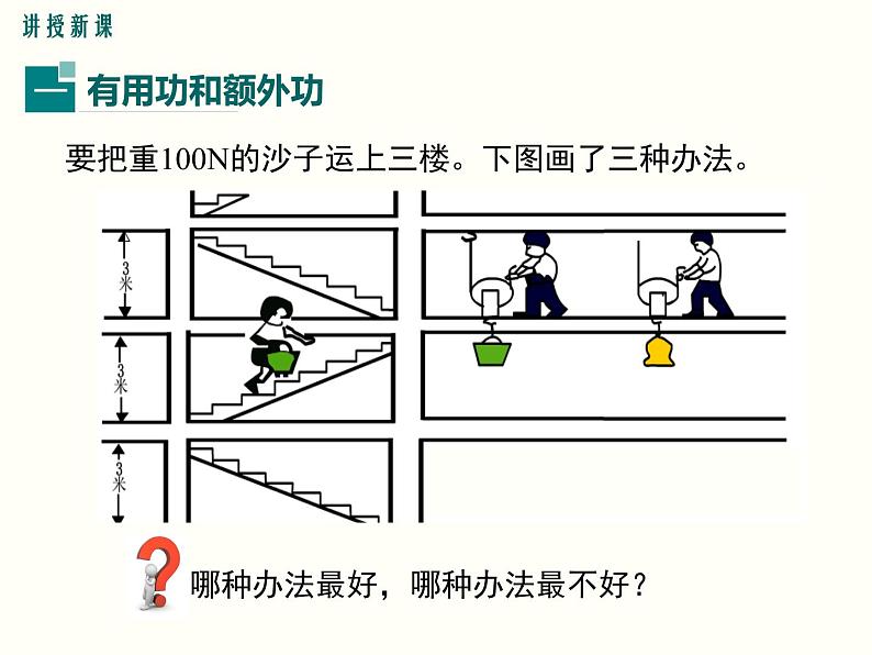 人教版八年级物理下册：第十二章 简单机械 12.3 第1课时 认识机械效率 课件04