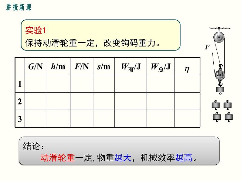 人教版八年级物理下册：第十二章 简单机械 12.3 第2课时 测量机械效率 课件05