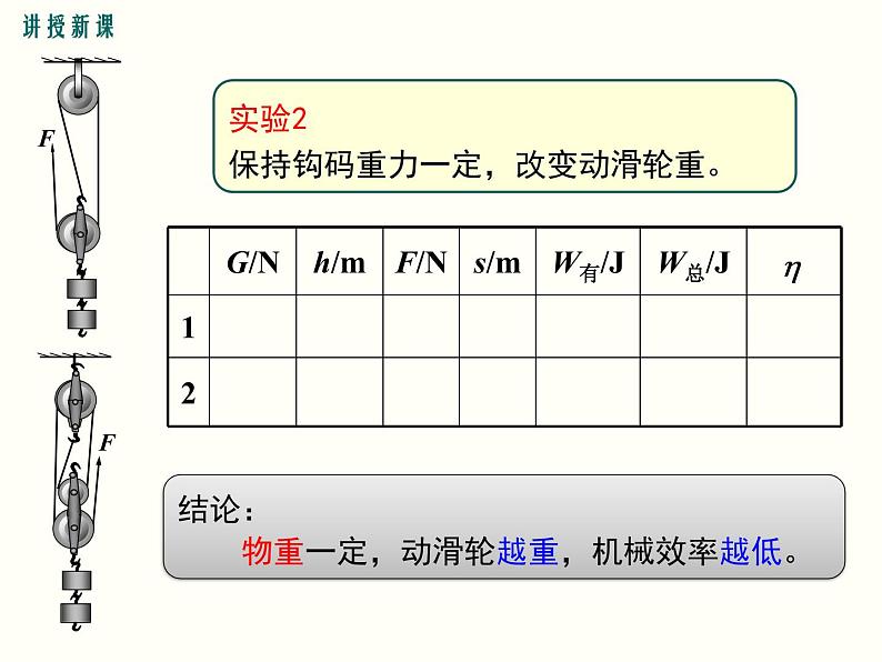 人教版八年级物理下册：第十二章 简单机械 12.3 第2课时 测量机械效率 课件06