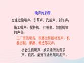 新人教版 八年级物理上册 第2章 声现象 2.4噪声的危害和控制 课件
