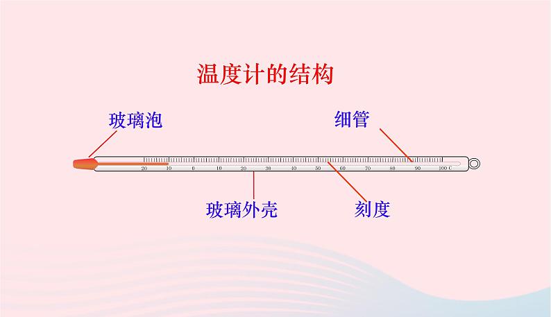 新人教版 八年级物理上册 第3章 物态变化 3.1温度 课件08