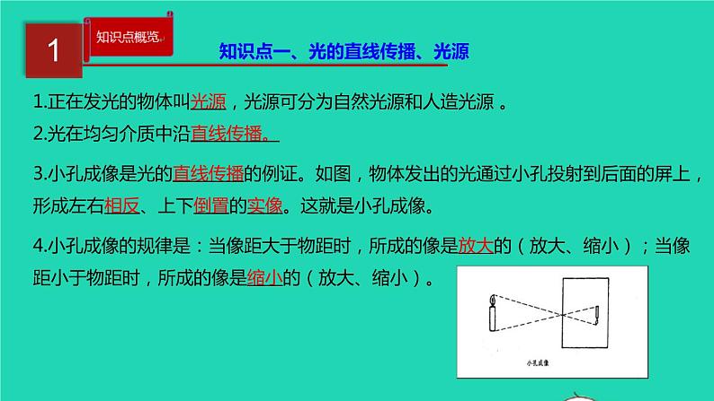 新人教版 八年级物理上册 第4章 光现象 单元同步讲析 课件02