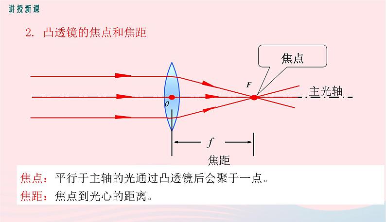 新人教版 八年级物理上册 第5章 透镜及其应用  5.1透镜  课件08