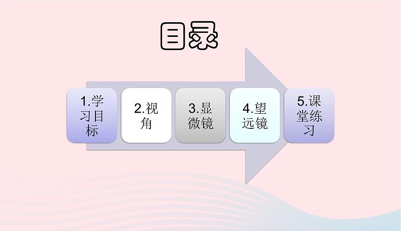 新人教版 八年级物理上册 第5章 透镜及其应用  5.5显微镜与望远镜 课件04