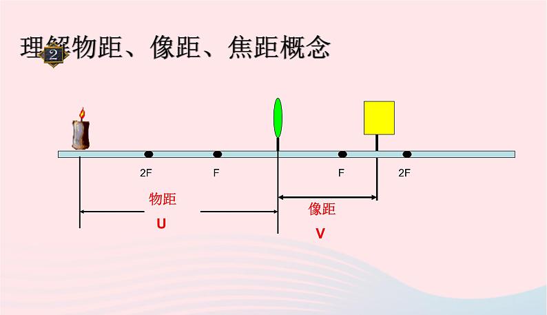 新人教版 八年级物理上册 第5章 透镜及其应用  5.3探究凸透镜成像的规律 课件05