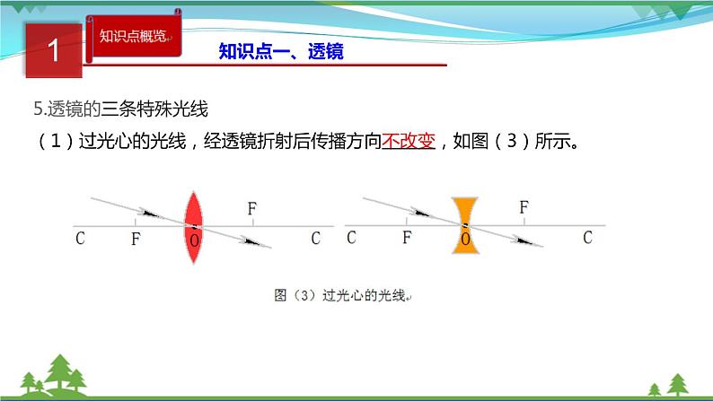 新人教版 八年级物理上册 第5章 透镜及其应用  单元同步讲析  课件05