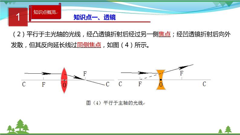 新人教版 八年级物理上册 第5章 透镜及其应用  单元同步讲析  课件06