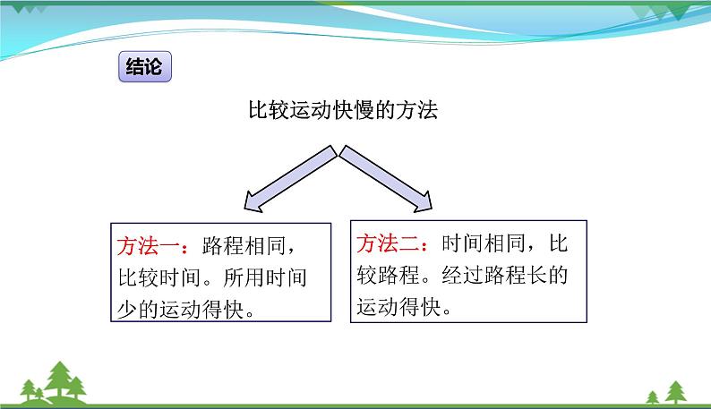 新人教版 八年级物理上册 第1章 机械运动 1.3运动的快慢 课件05