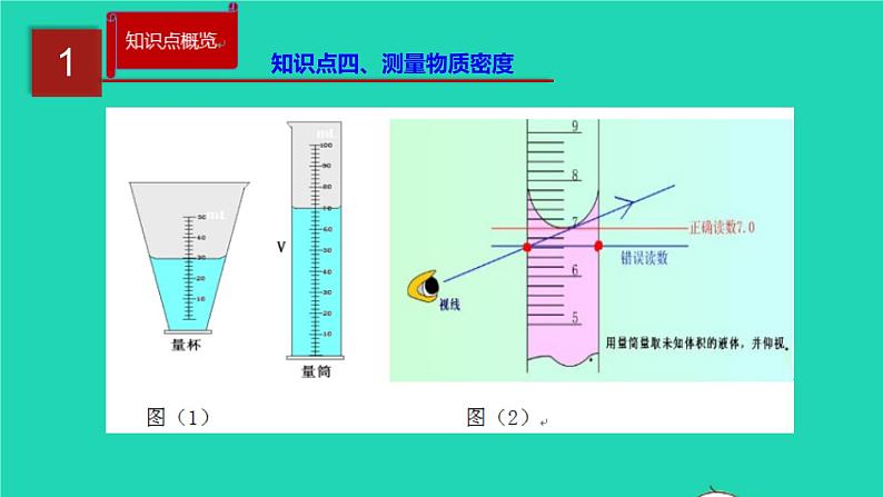 新人教版 八年级物理上册 第6章 质量与密度 单元同步讲析 课件07