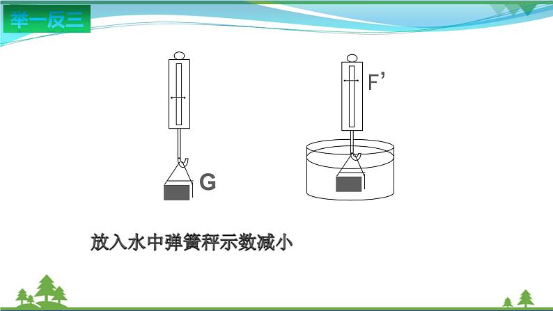 【苏科版】2020_2021学年八年级物理下册10.4浮力（课件）第4页