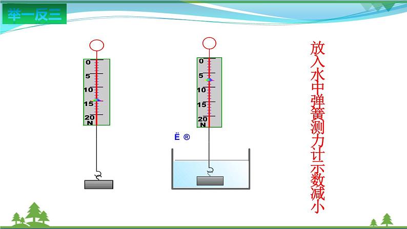 【苏科版】2020_2021学年八年级物理下册10.4浮力（课件）第8页