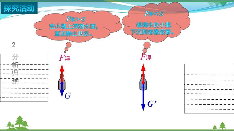 【苏科版】2020_2021学年八年级物理下册10.5物体的浮与沉（课件）第7页