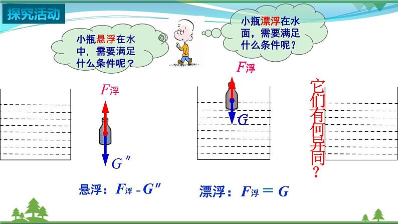 【苏科版】2020_2021学年八年级物理下册10.5物体的浮与沉（课件）第8页