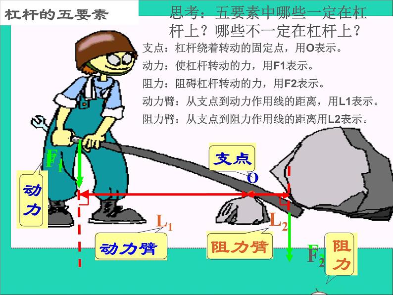 【新人教版】2020_2021学年八年级物理下册12.1杠杆课件2第2页