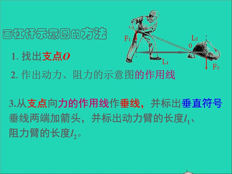 【新人教版】2020_2021学年八年级物理下册12.1杠杆课件2第3页