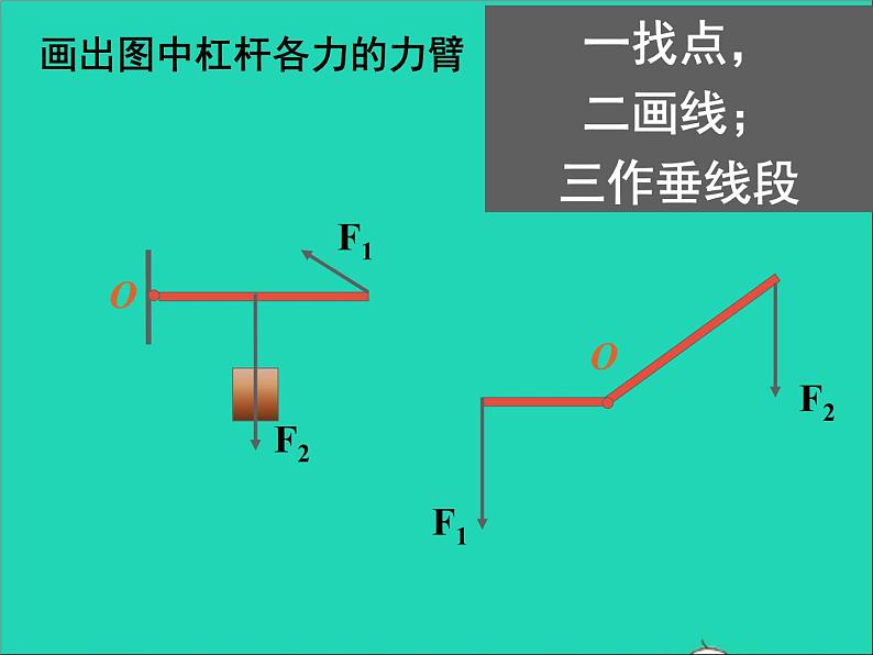 【新人教版】2020_2021学年八年级物理下册12.1杠杆课件2第4页