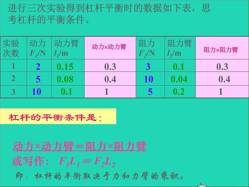 【新人教版】2020_2021学年八年级物理下册12.1杠杆课件2第8页