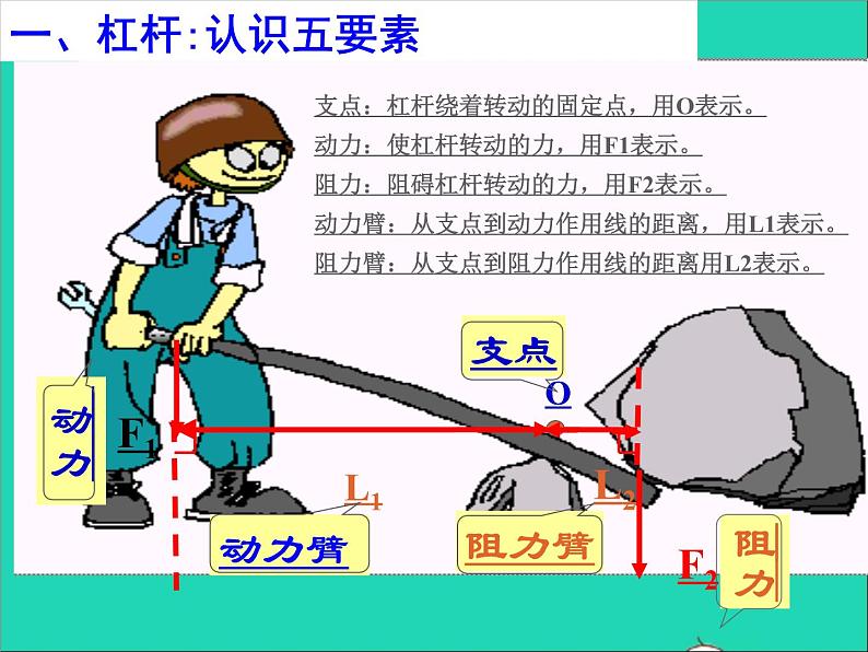 【新人教版】2020_2021学年八年级物理下册12.1杠杆课件102