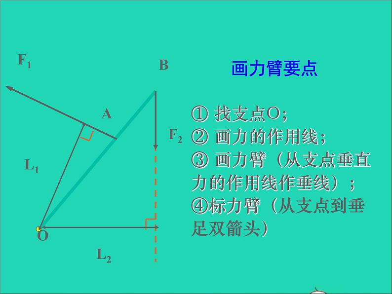 【新人教版】2020_2021学年八年级物理下册12.1杠杆课件104