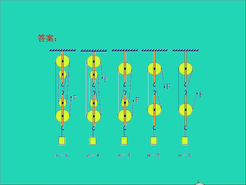 【新人教版】2020_2021学年八年级物理下册12.2滑轮课件207