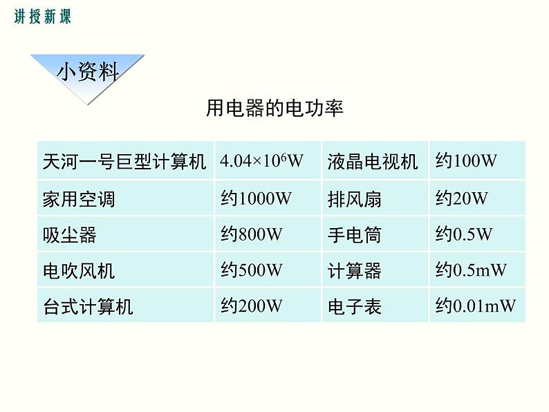 人教版初中物理九年级  第十八章  第2节 电功率 课件07