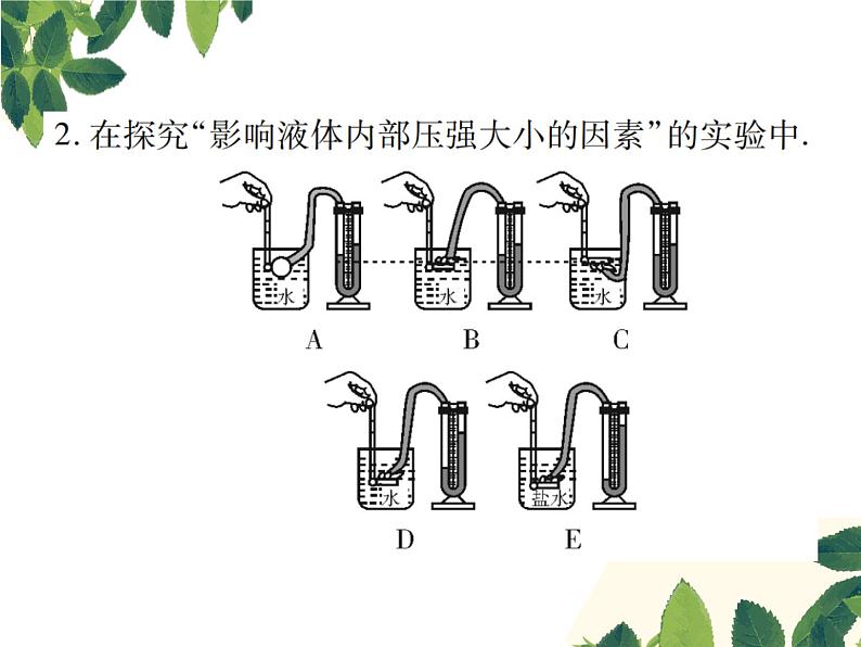 人教版八年级下册物理第九章第二节《液体的压强》第一课时 课件03