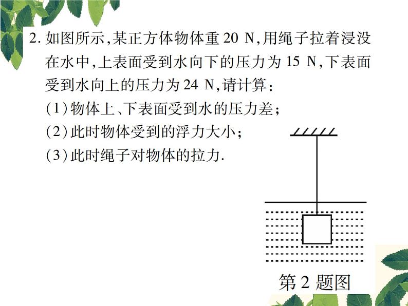 人教版八年级下册物理第十章 专题突破四《浮力的计算》03